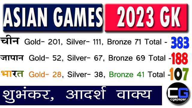 Asian Games 2023 GK Questions In Hindi PDF